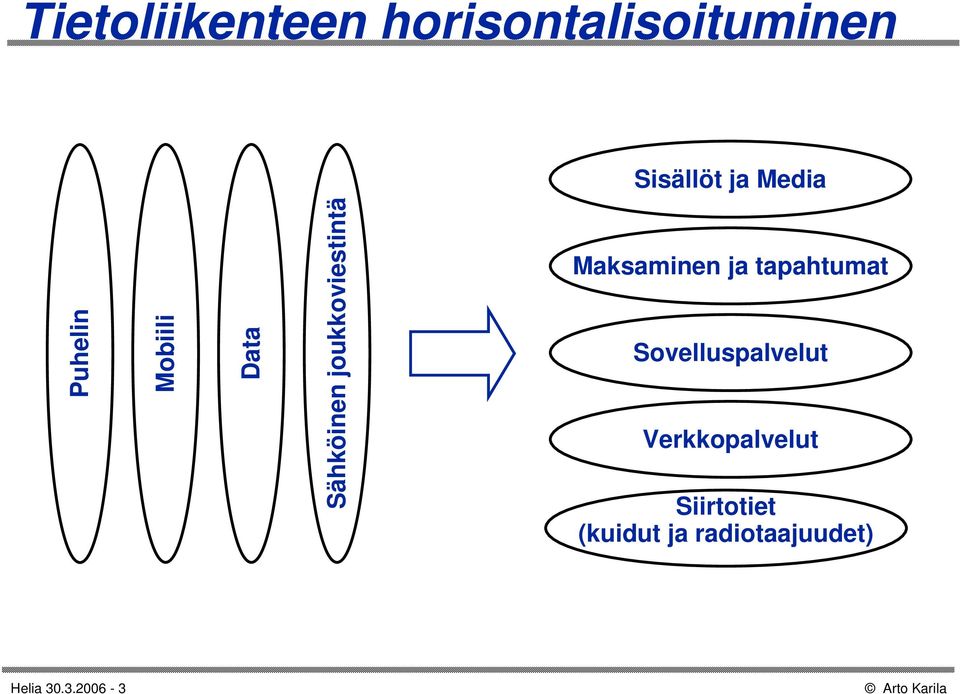 Maksaminen ja tapahtumat Sovelluspalvelut