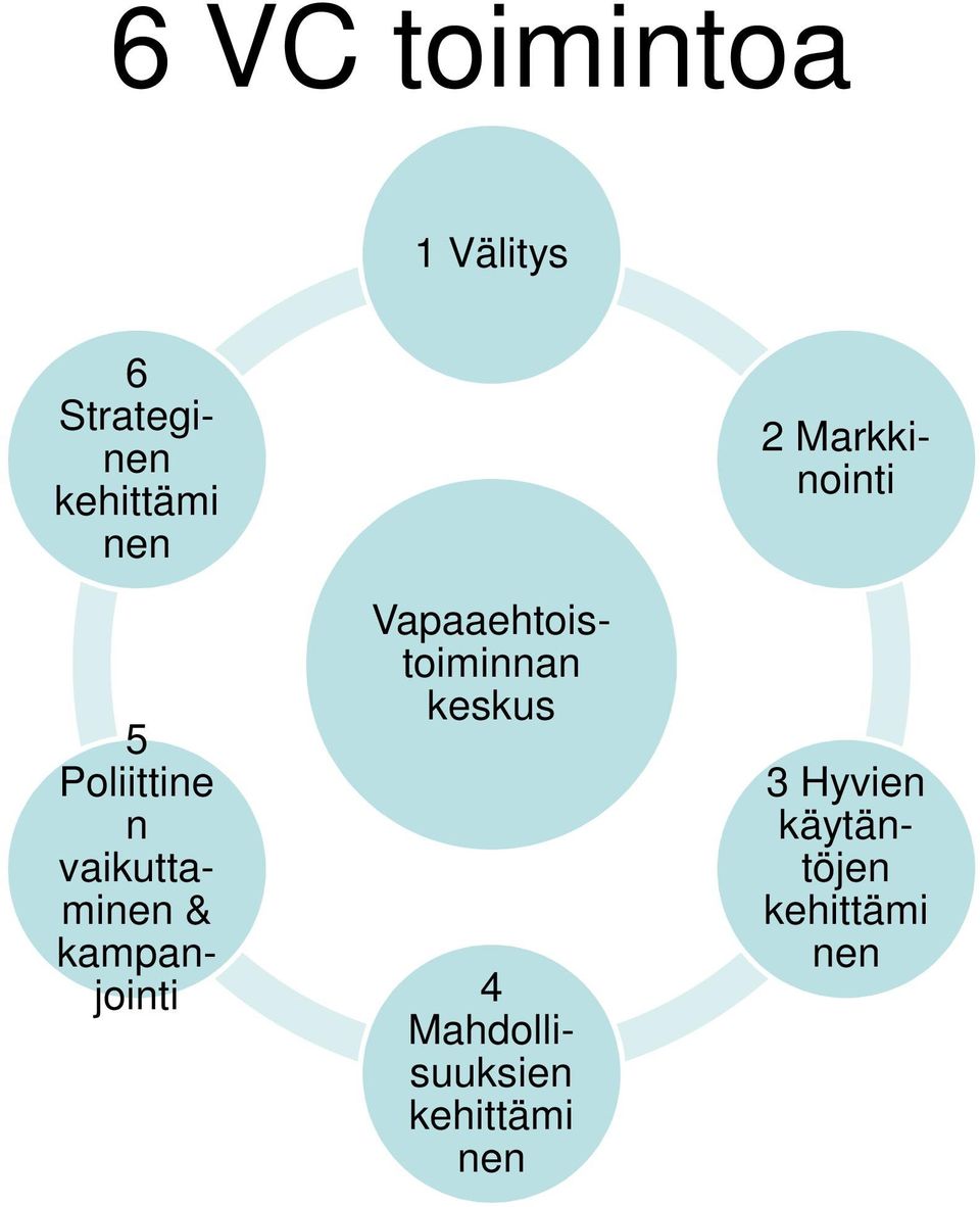 Vapaaehtoistoiminnan keskus 4 Mahdollisuuksien