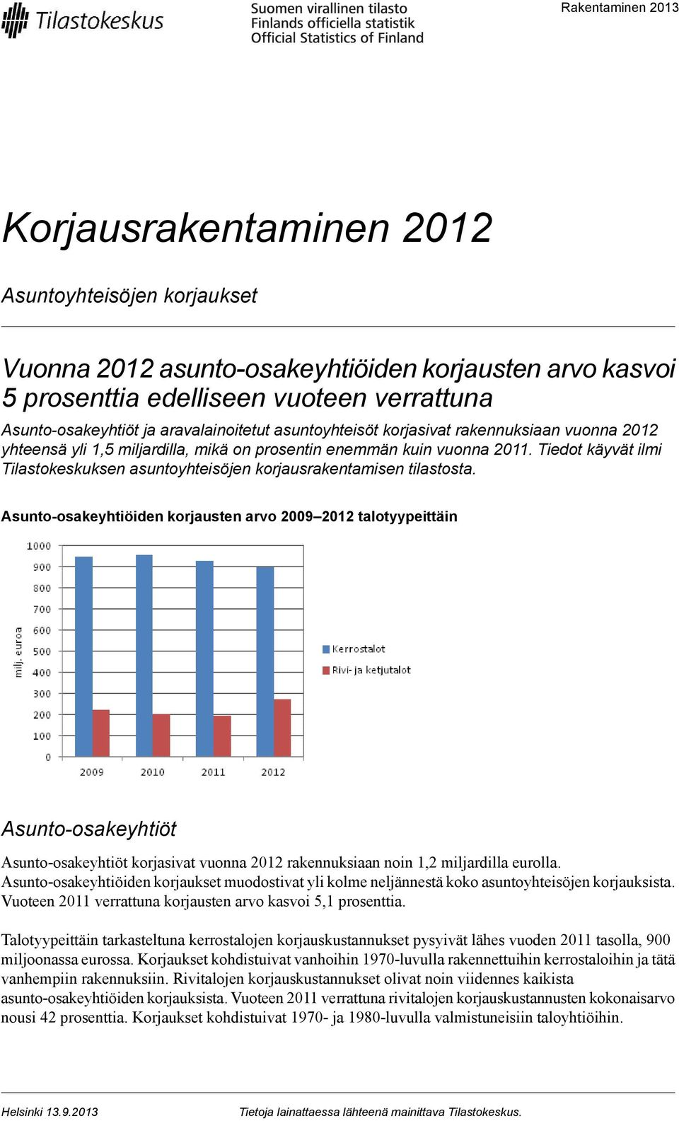 Tiedot käyvät ilmi Tilastokeskuksen asuntoyhteisöjen korjausrakentamisen tilastosta.