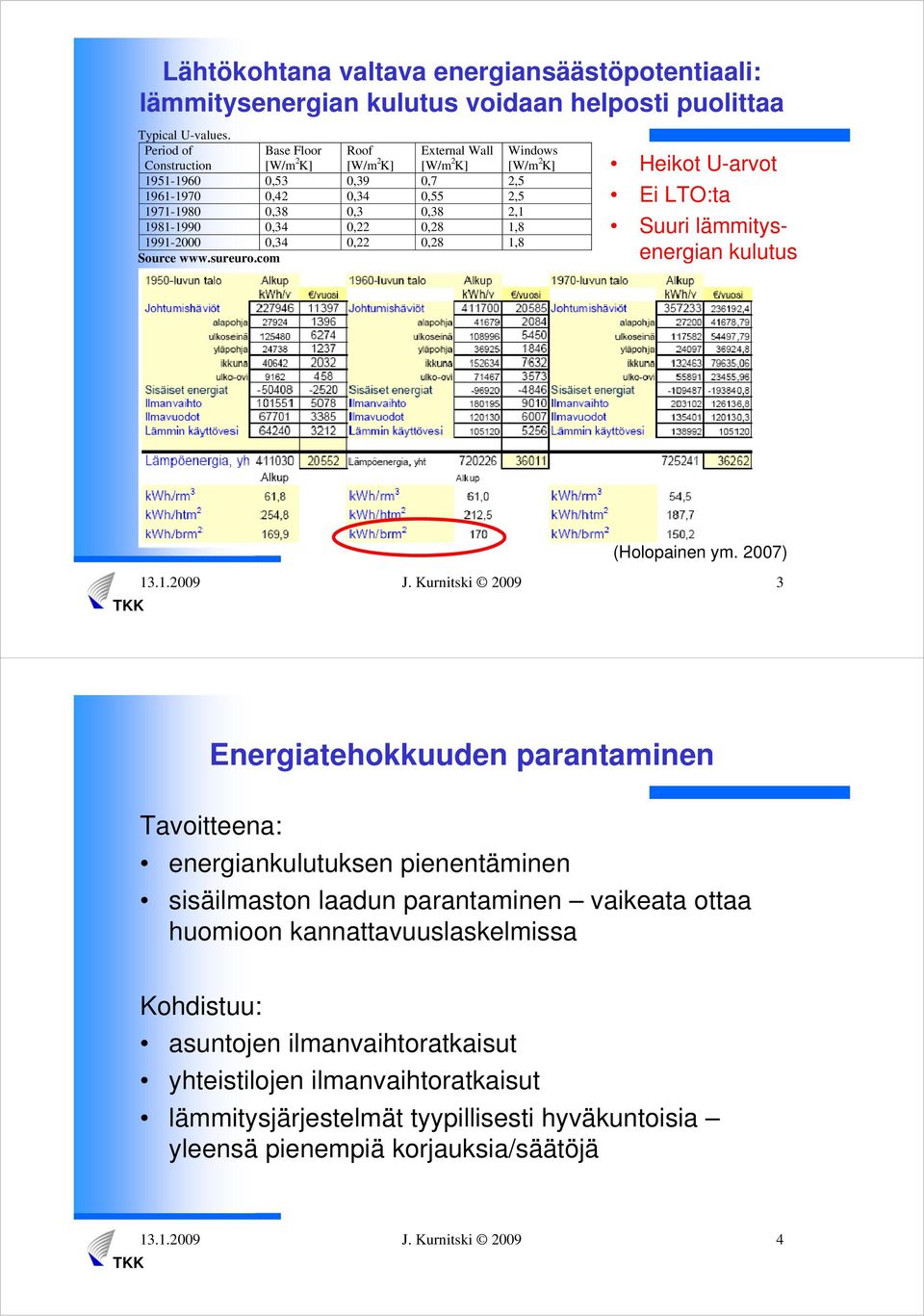 1981-1990 0,34 0,22 0,28 1,8 1991-2000 0,34 0,22 0,28 1,8 Source www.sureuro.com Heikot U-arvot Ei LTO:ta Suuri lämmitys- energian kulutus (Holopainen ym. 2007) 13.1.2009 J.