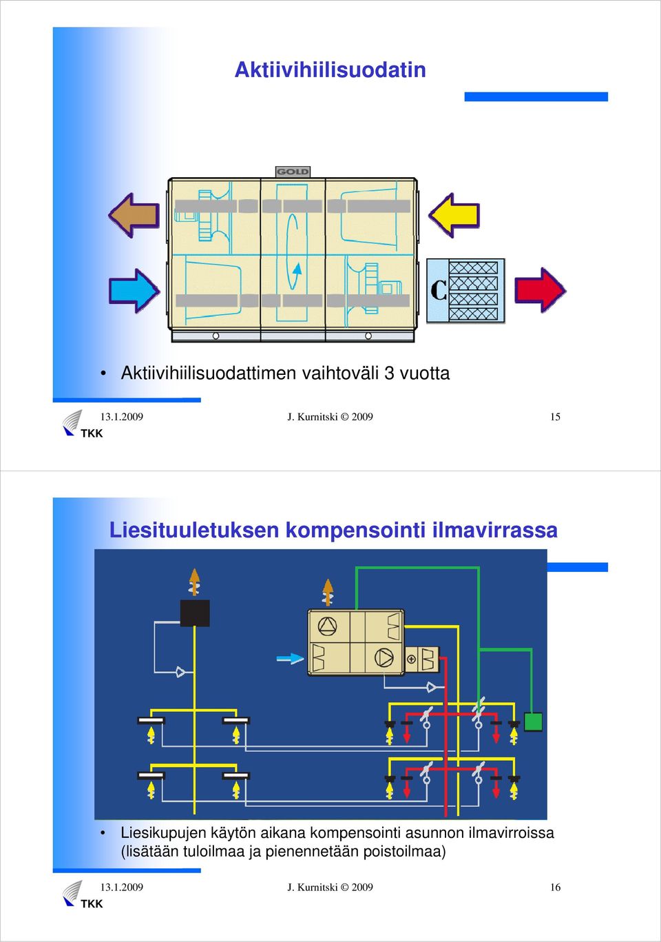 Kurnitski 2009 15 Liesituuletuksen kompensointi ilmavirrassa