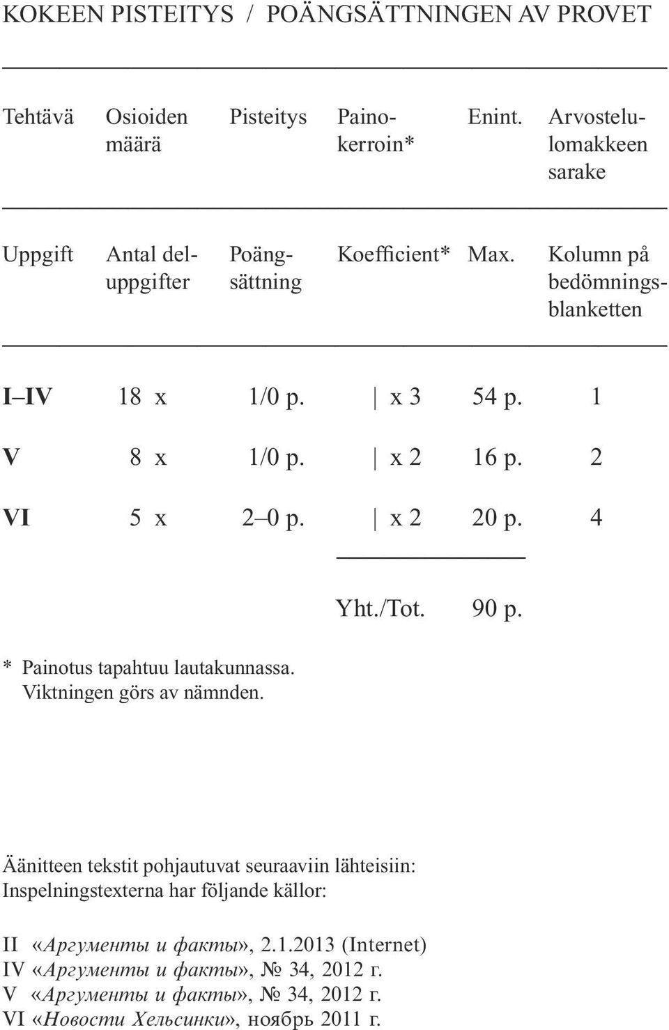 x 3 54 p. 1 V 8 x 1/0 p. x 2 16 p. 2 VI 5 x 2 0 p. x 2 20 p. 4 * Painotus tapahtuu lautakunnassa. Viktningen görs av nämnden. Yht./Tot. 90 p.