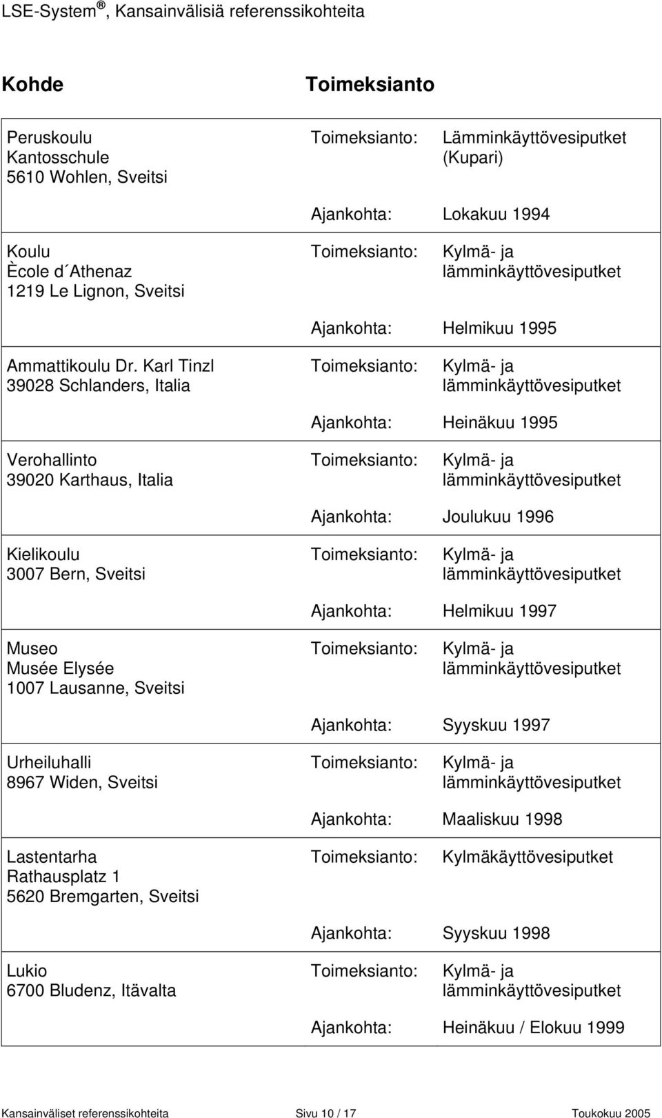 Karl Tinzl 39028 Schlanders, Italia Ajankohta: Heinäkuu 1995 Verohallinto 39020 Karthaus, Italia Ajankohta: Joulukuu 1996 Kielikoulu 3007 Bern, Sveitsi Ajankohta: Helmikuu 1997