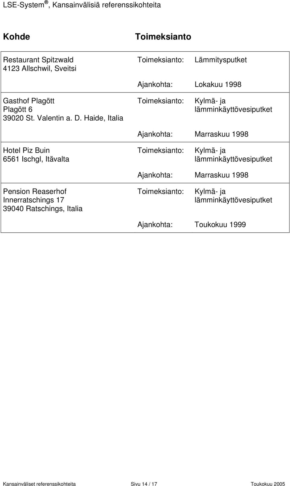 Haide, Italia Ajankohta: Marraskuu 1998 Hotel Piz Buin 6561 Ischgl, Itävalta Ajankohta: