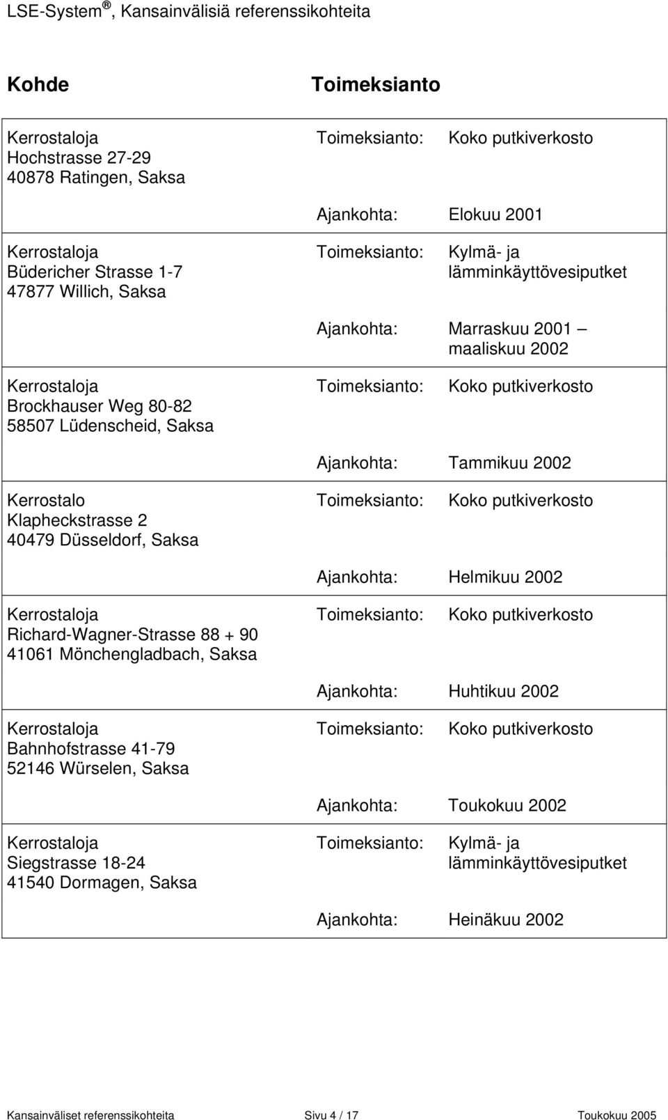 Helmikuu 2002 Richard-Wagner-Strasse 88 + 90 41061 Mönchengladbach, Saksa Ajankohta: Huhtikuu 2002 Bahnhofstrasse 41-79 52146 Würselen,