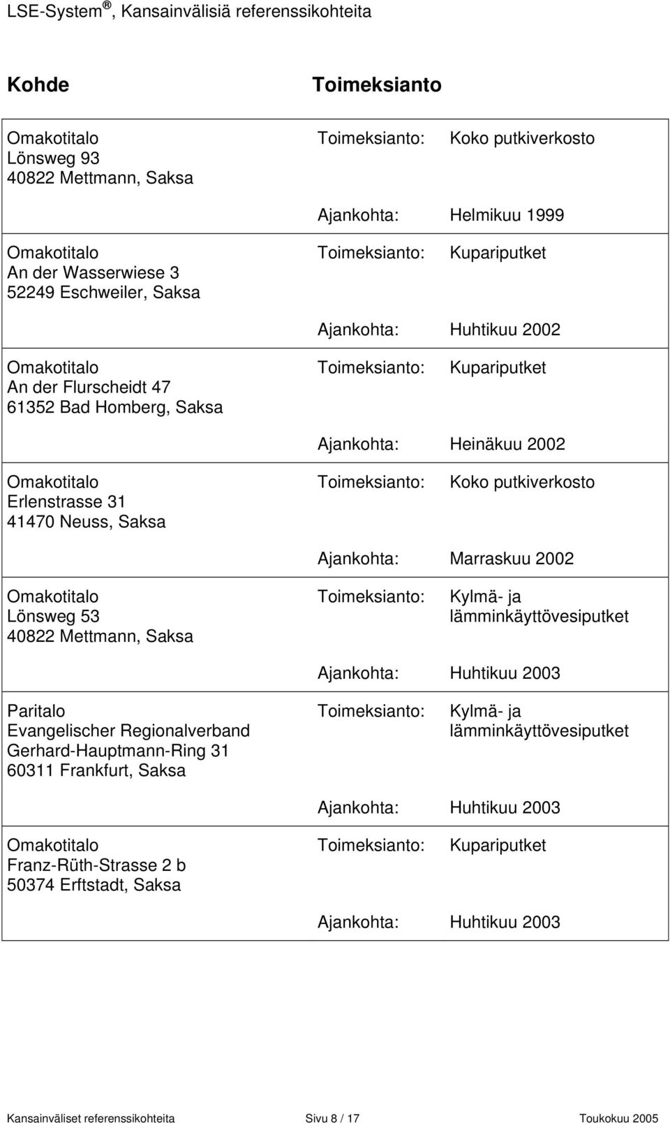 40822 Mettmann, Saksa Ajankohta: Huhtikuu 2003 Paritalo Evangelischer Regionalverband Gerhard-Hauptmann-Ring 31 60311 Frankfurt, Saksa Ajankohta: