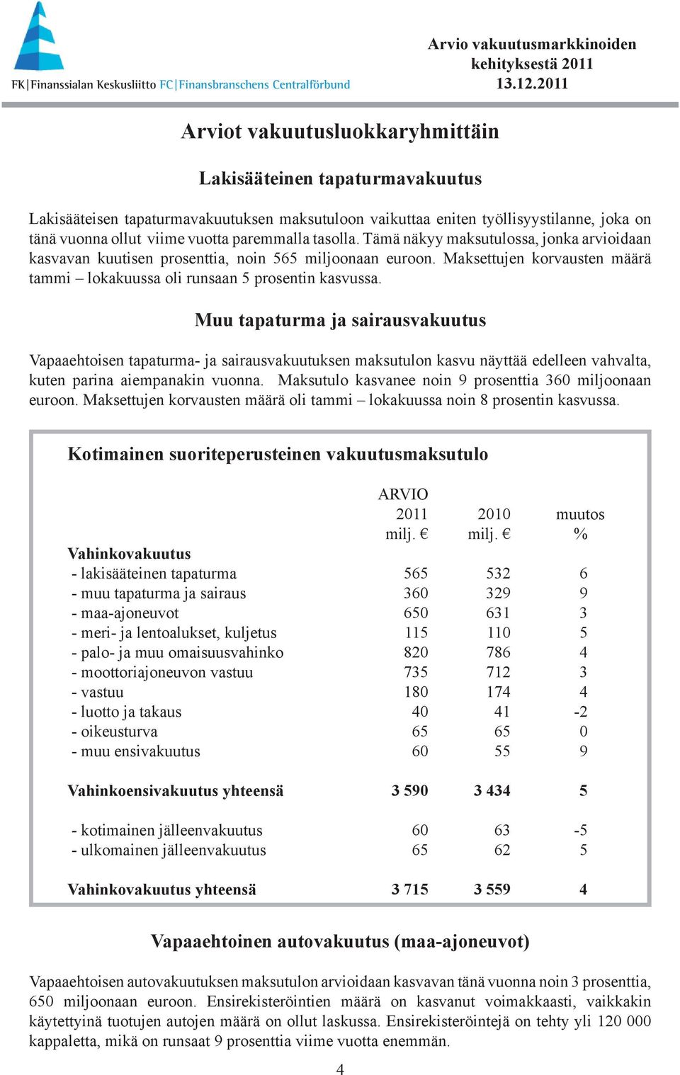 Muu tapaturma ja sairausvakuutus Vapaaehtoisen tapaturma- ja sairausvakuutuksen maksutulon kasvu näyttää edelleen vahvalta, kuten parina aiempanakin vuonna.