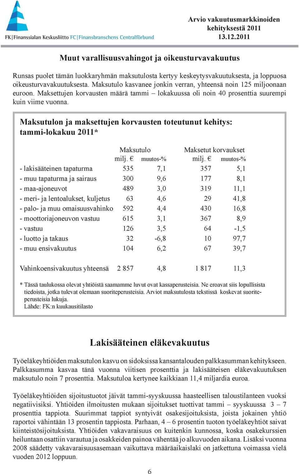 Maksutulon ja maksettujen korvausten toteutunut kehitys: tammi-lokakuu 2011* Maksutulo Maksetut korvaukset milj. muutos-% milj.
