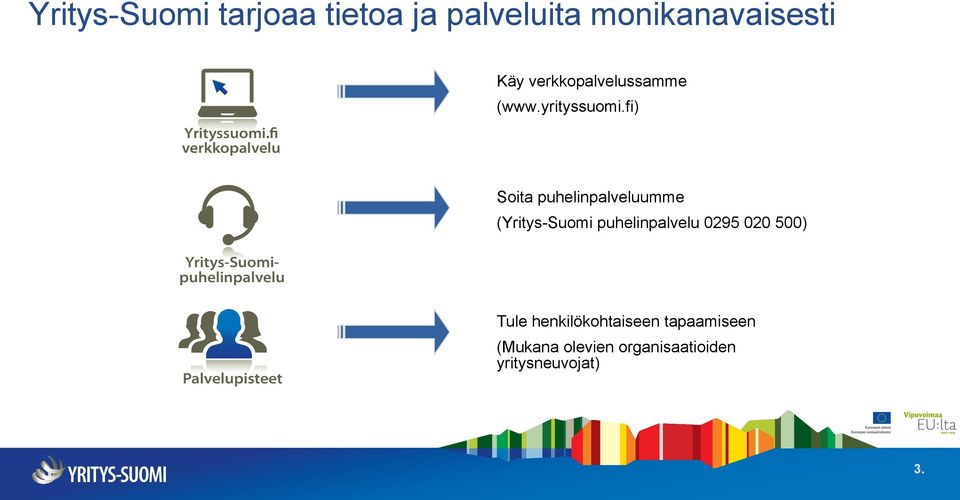 fi verkkopalvelu Soita puhelinpalveluumme (Yritys-Suomi puhelinpalvelu 0295 020