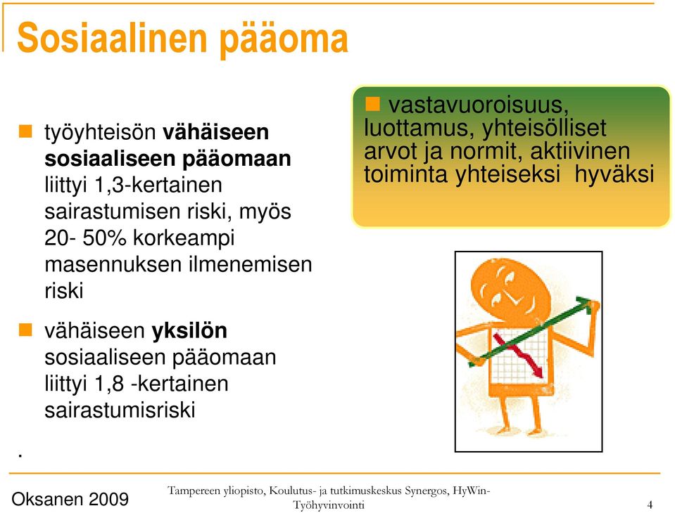 luottamus, yhteisölliset arvot ja normit, aktiivinen toiminta yhteiseksi hyväksi vähäiseen