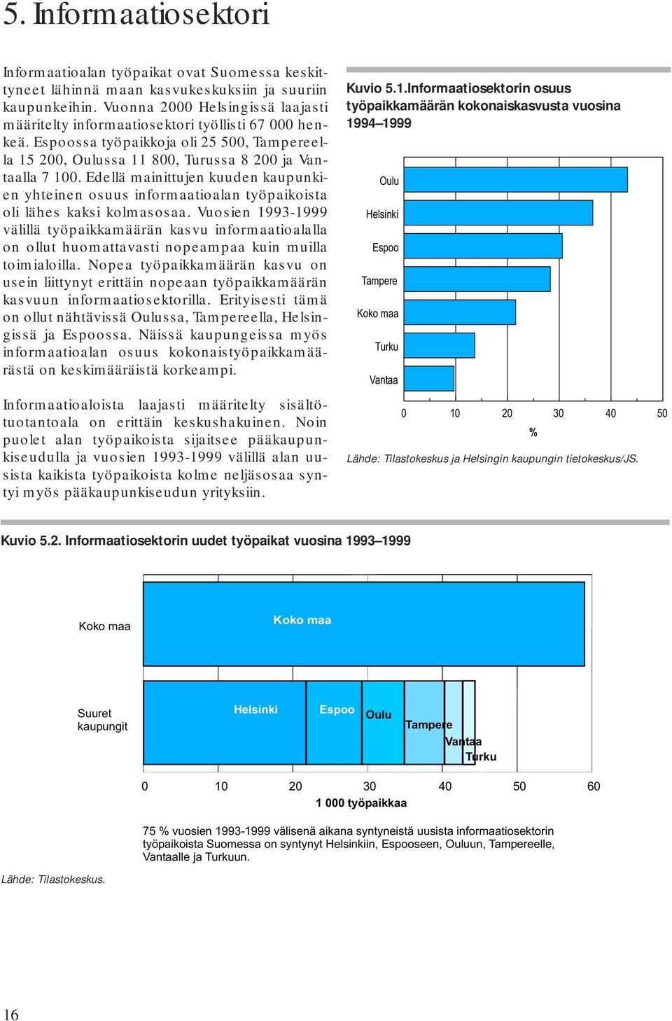 Edellä mainittujen kuuden kaupunkien yhteinen osuus informaatioalan työpaikoista oli lähes kaksi kolmasosaa.
