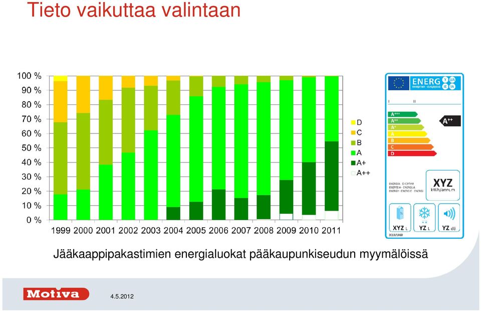 Jääkaappipakastimien