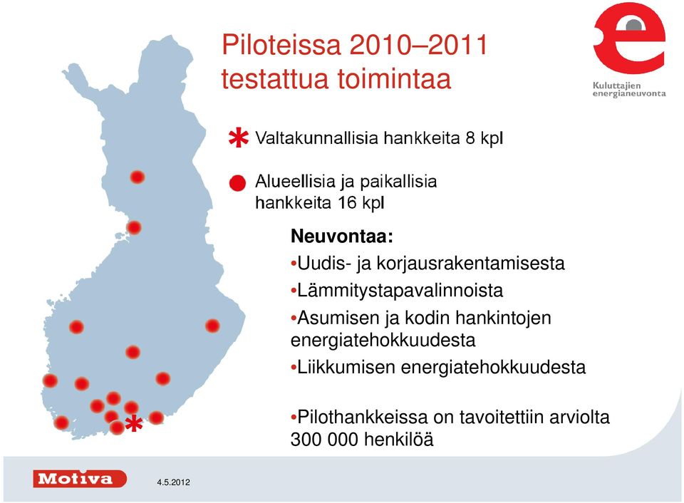 kodin hankintojen energiatehokkuudesta Liikkumisen