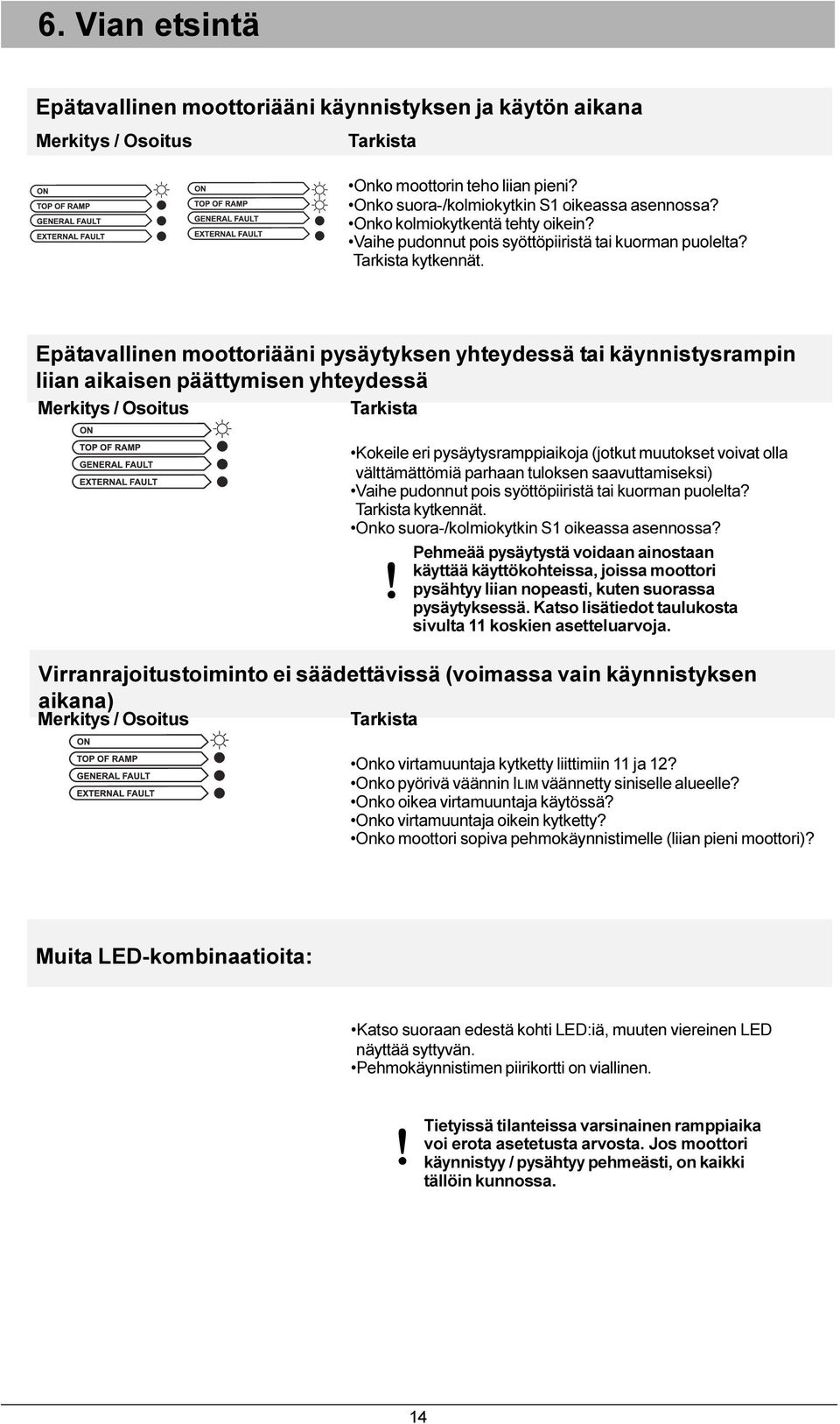 Tarkista kytkennät Epätavallinen moottoriääni pysäytyksen yhteydessä tai käynnistysrampin liian aikaisen päättymisen yhteydessä Merkitys / Osoitus Tarkista Kokeile eri pysäytysramppiaikoja (jotkut