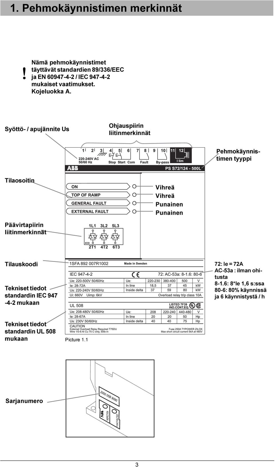 Punainen Punainen Päävirtapiirin liitinmerkinnät Tilauskoodi Tekniset tiedot standardin IEC 947-4-2 mukaan 72: Ie = 72A AC-53a :