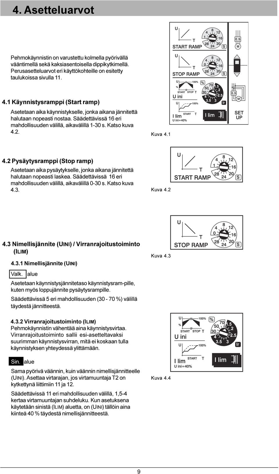 4 2 Pysäytysramppi (Stop ramp) Asetetaan aika pysäytykselle, jonka aikana jännitettä halutaan nopeasti laskea Säädettävissä 16 eri mahdollisuuden välillä, aikavälillä 0-30 s Katso kuva 4 3 Kuva 4 2 4