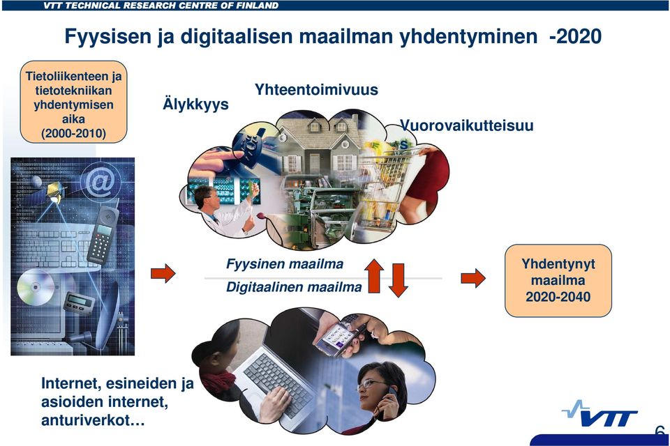 (2000-2010) Älykkyys Yhteentoimivuus Vuorovaikutteisuu s Fyysinen maailma