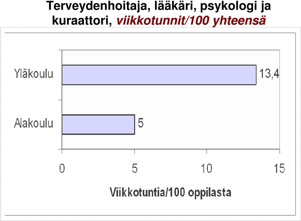 ja kuraattori,