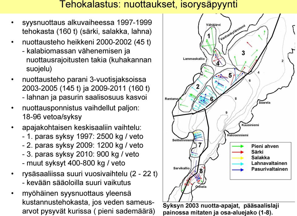 18-96 vetoa/syksy apajakohtaisen keskisaaliin vaihtelu: - 1. paras syksy 1997: 2500 kg / veto - 2. paras syksy 2009: 1200 kg / veto - 3.