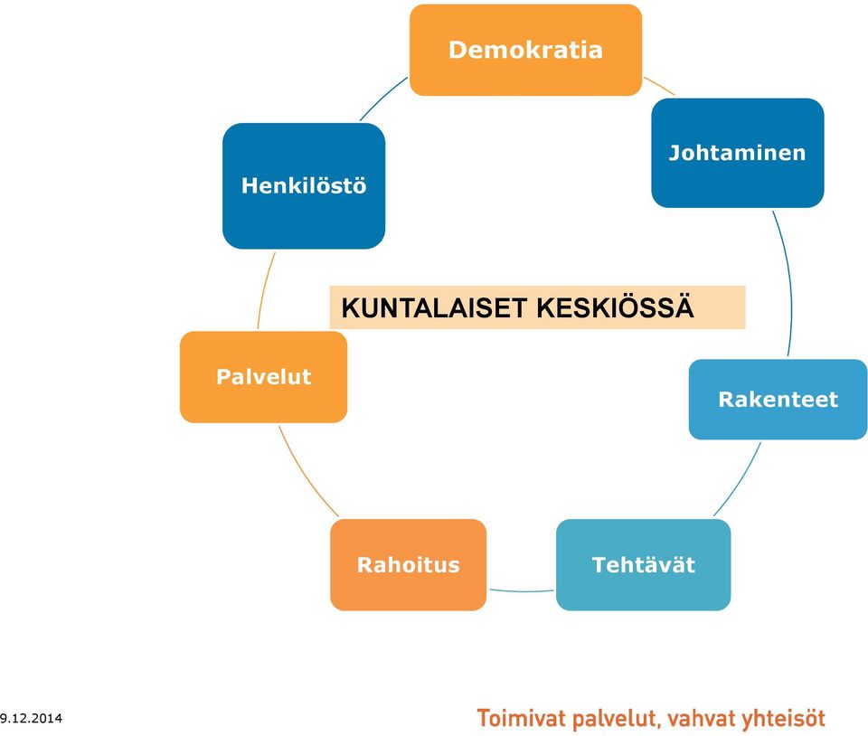 KESKIÖSSÄ Palvelut