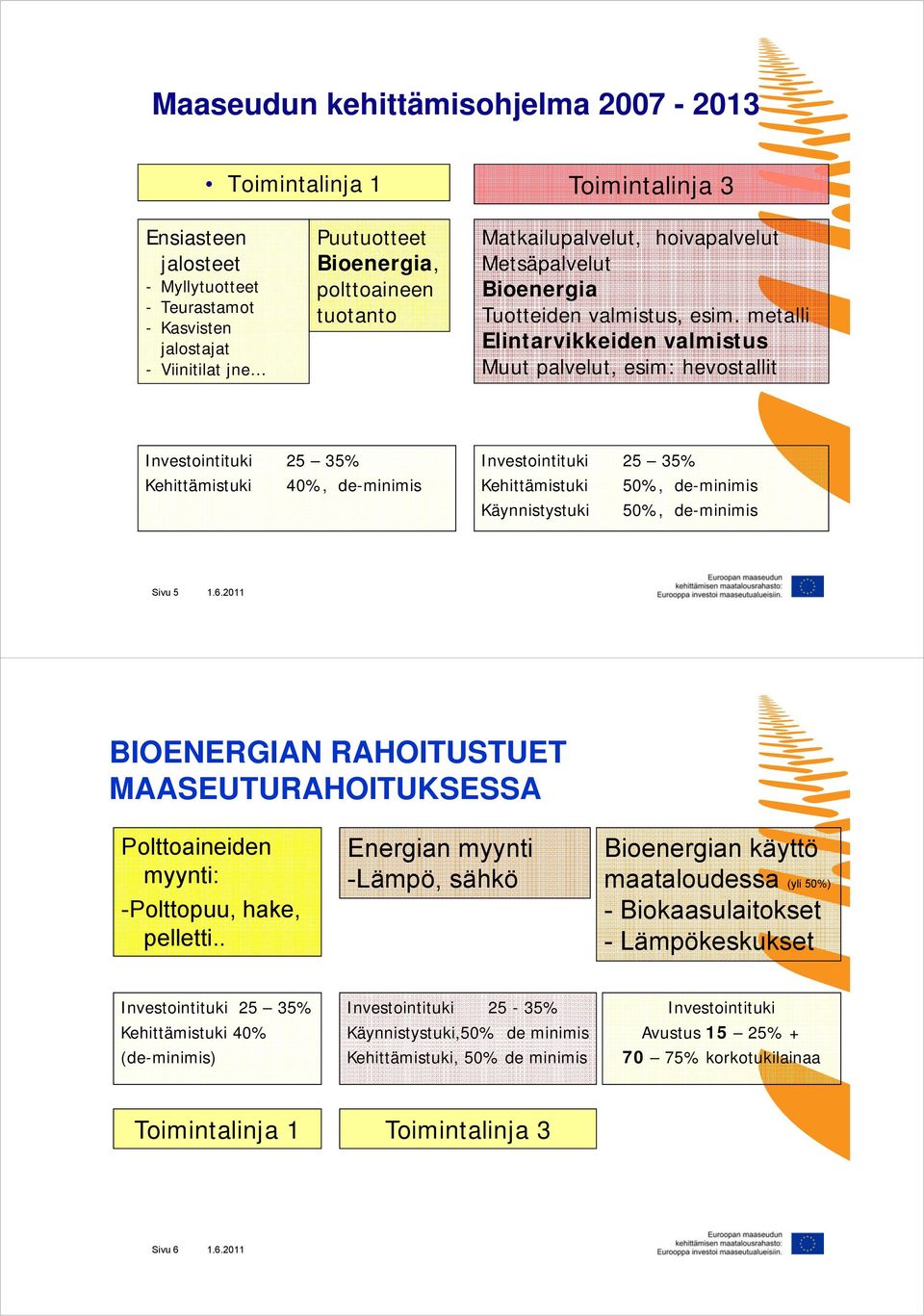 metalli Elintarvikkeiden valmistus Muut palvelut, esim: hevostallit Investointituki 25 35% Kehittämistuki 40%, de-minimis Investointituki 25 35% Kehittämistuki 50%, de-minimis Käynnistystuki 50%,