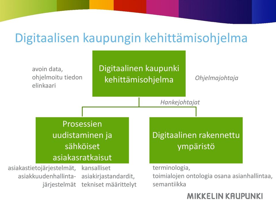 Prosessien uudistaminen ja sähköiset asiakasratkaisut kansalliset asiakirjastandardit, tekniset