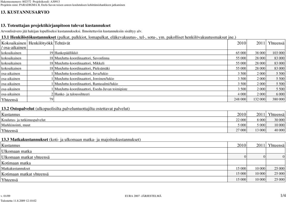 ) Kokoaikainen Henkilötyökk Tehtävät 2010 2011 Yhteensä / osa-aikainen kokoaikainen 19 Hankepäällikkö 65 000 38 000 103 000 kokoaikainen 18 MunJuttu-koordinaattori, Savonlinna 55 000 28 000 83 000