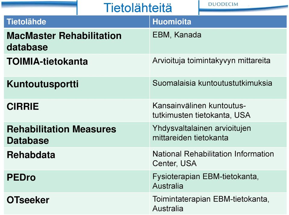 kuntoutustutkimuksia Kansainvälinen kuntoutustutkimusten tietokanta, USA Yhdysvaltalainen arvioitujen mittareiden