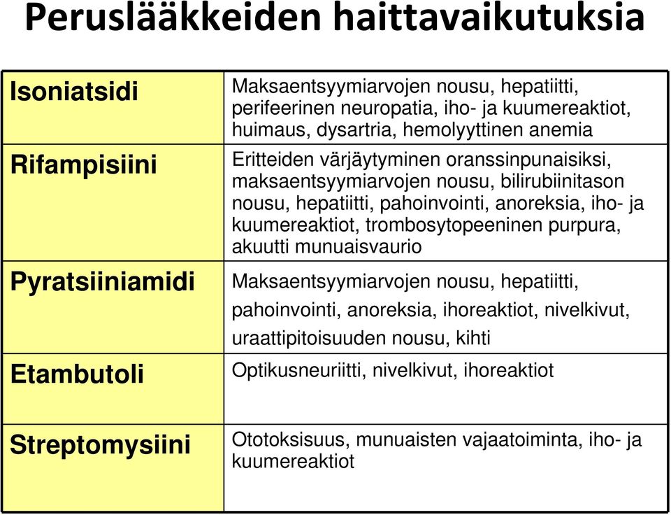 pahoinvointi, anoreksia, iho- ja kuumereaktiot, trombosytopeeninen purpura, akuutti munuaisvaurio Maksaentsyymiarvojen nousu, hepatiitti, pahoinvointi, anoreksia,