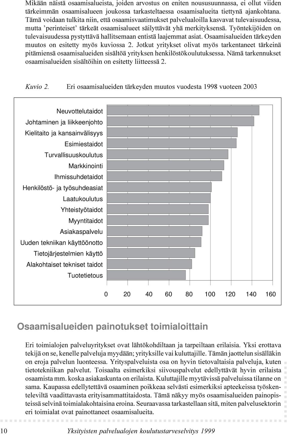 Yhteistyötaidot Myyntitaidot Asiakaspalvelu Uuden tekniikan käyttöönotto Tietojärjestelmien käyttö