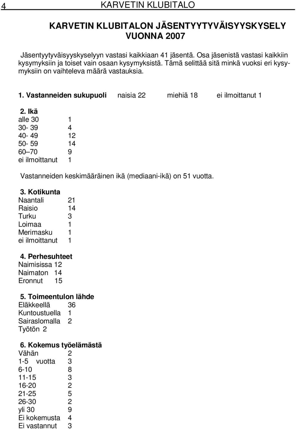 Vastanneiden sukupuoli naisia 22 miehiä 18 ei ilmoittanut 1 2. Ikä alle 30 1 30-39 4 40-49 12 50-59 14 60 70 9 ei ilmoittanut 1 Vastanneiden keskimääräinen ikä (mediaani-ikä) on 51 vuotta. 3. Kotikunta Naantali 21 Raisio 14 Turku 3 Loimaa 1 Merimasku 1 ei ilmoittanut 1 4.