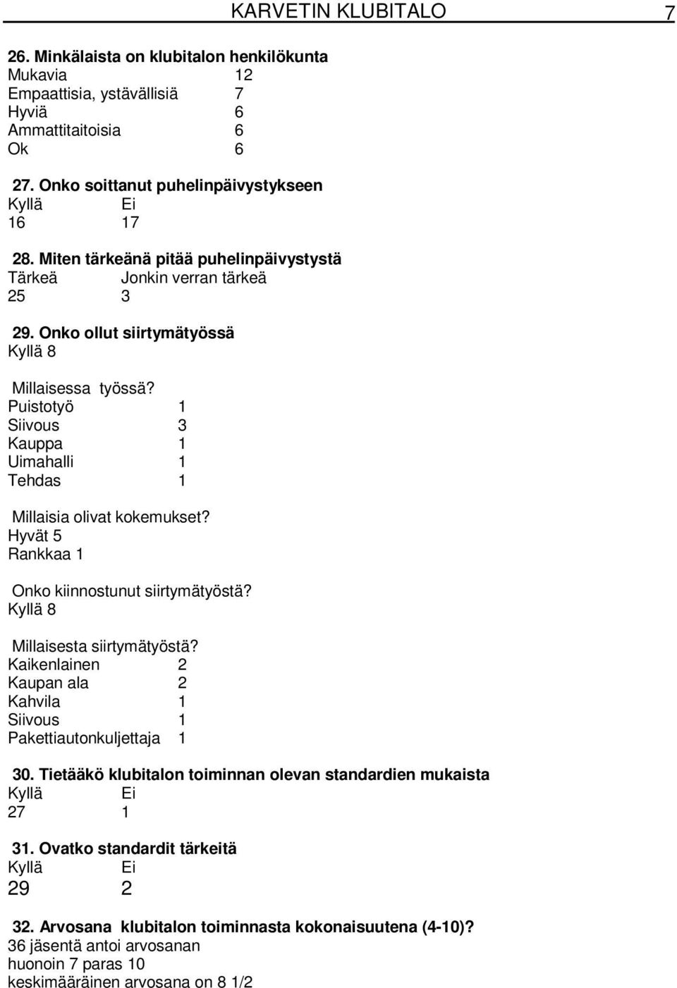 Puistotyö 1 Siivous 3 Kauppa 1 Uimahalli 1 Tehdas 1 Millaisia olivat kokemukset? Hyvät 5 Rankkaa 1 Onko kiinnostunut siirtymätyöstä? Kyllä 8 Millaisesta siirtymätyöstä?