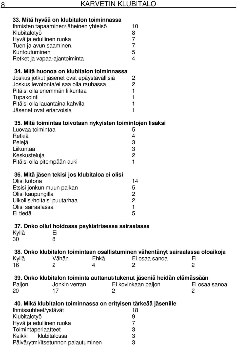 Mitä huonoa on klubitalon toiminnassa Joskus jotkut jäsenet ovat epäystävällisiä 2 Joskus levotonta/ei saa olla rauhassa 2 Pitäisi olla enemmän liikuntaa 1 Tupakointi 1 Pitäisi olla lauantaina