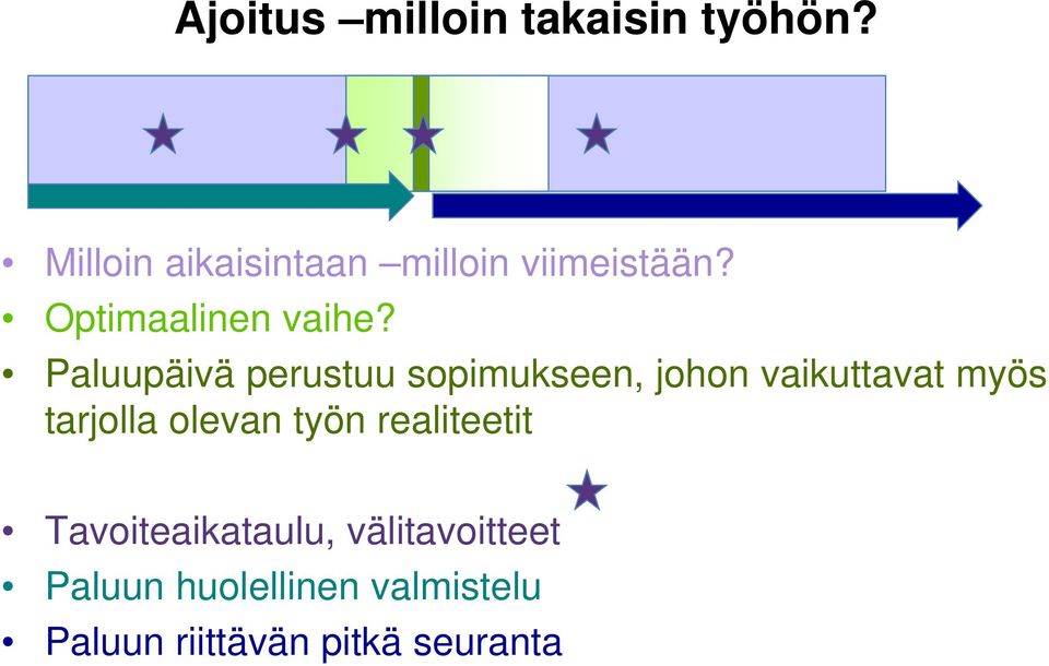 Paluupäivä perustuu sopimukseen, johon vaikuttavat myös tarjolla