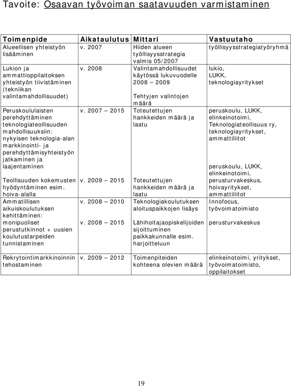perehdyttäminen teknologiateollisuuden mahdollisuuksiin: nykyisen teknologia-alan markkinointi- ja perehdyttämisyhteistyön jatkaminen ja laajentaminen Teollisuuden kokemusten hyödyntäminen esim.