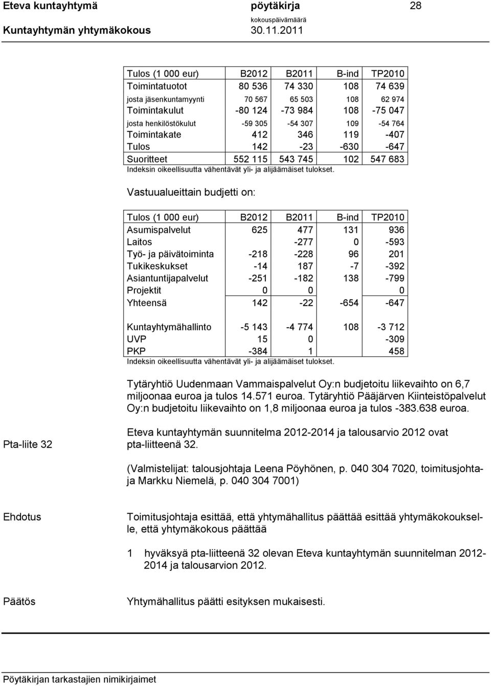tulokset.