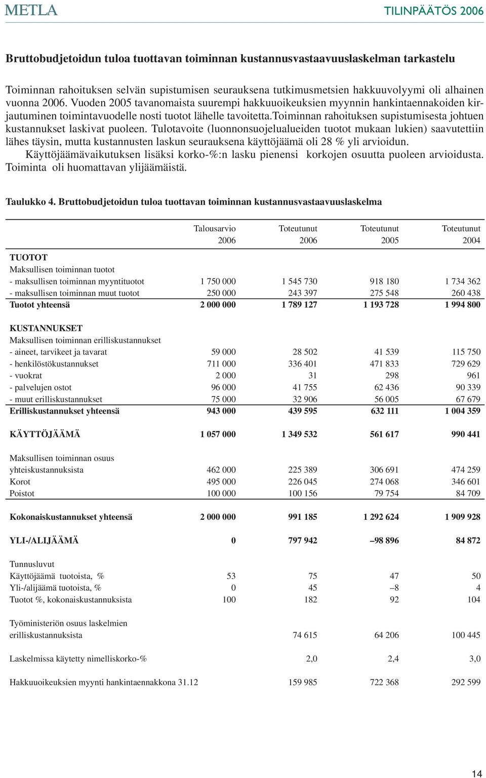 toiminnan rahoituksen supistumisesta johtuen kustannukset laskivat puoleen.