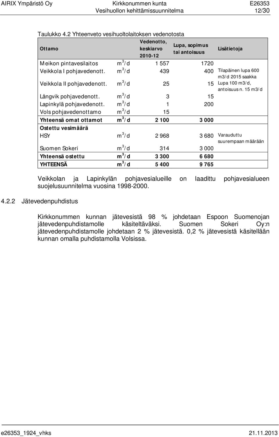 m 3 /d 439 400 Tilapäinen lupa 600 m3/d 2015 saakka Veikkola II pohjavedenott. m 3 /d 25 15 Lupa 100 m3/d, antoisuus n. 15 m3/d Långvik pohjavedenott. m 3 /d 3 15 Lapinkylä pohjavedenott.