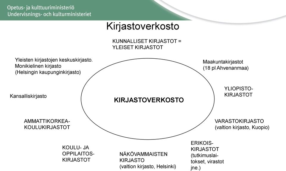 KIRJASTOVERKOSTO YLIOPISTO- KIRJASTOT AMMATTIKORKEA- KOULUKIRJASTOT VARASTOKIRJASTO (valtion kirjasto, Kuopio)