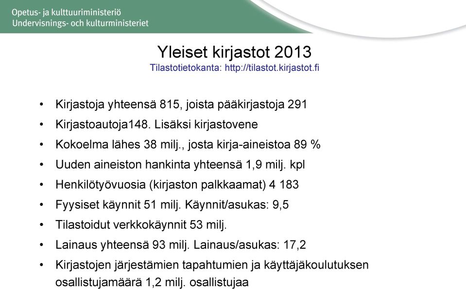 kpl Henkilötyövuosia (kirjaston palkkaamat) 4 183 Fyysiset käynnit 51 milj. Käynnit/asukas: 9,5 Tilastoidut verkkokäynnit 53 milj.