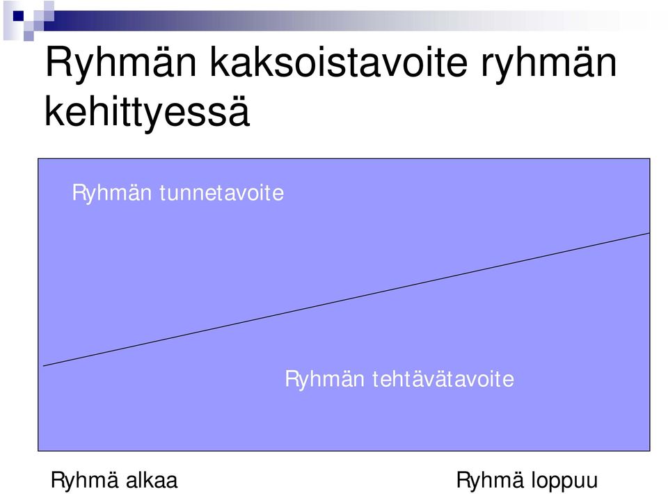 tunnetavoite Ryhmän