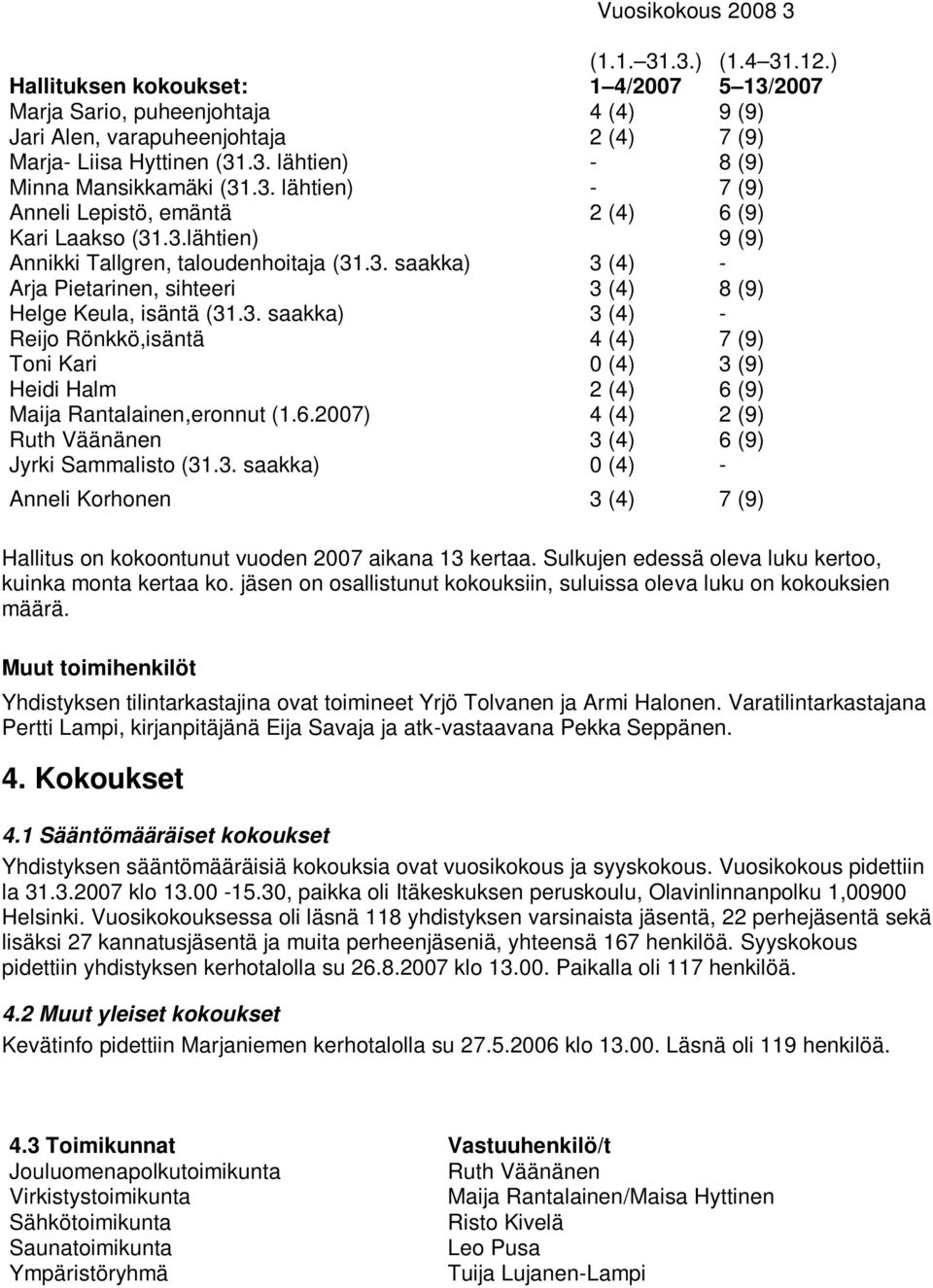 3. saakka) 3 (4) - Reijo Rönkkö,isäntä 4 (4) 7 (9) Toni Kari 0 (4) 3 (9) Heidi Halm 2 (4) 6 (9) Maija Rantalainen,eronnut (1.6.2007) 4 (4) 2 (9) Ruth Väänänen 3 (4) 6 (9) Jyrki Sammalisto (31.3. saakka) 0 (4) - Anneli Korhonen 3 (4) 7 (9) Hallitus on kokoontunut vuoden 2007 aikana 13 kertaa.