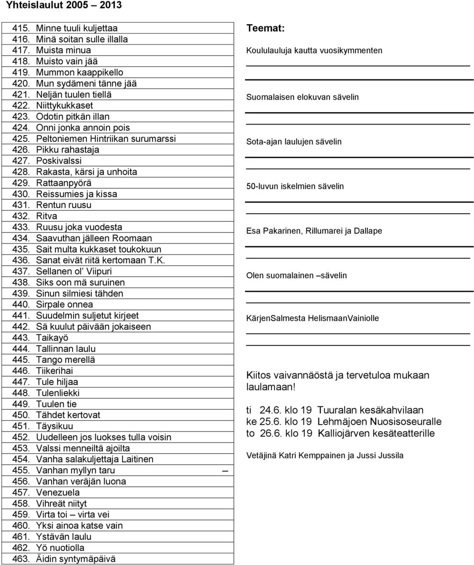 Reissumies ja kissa 431. Rentun ruusu 432. Ritva 433. Ruusu joka vuodesta 434. Saavuthan jälleen Roomaan 435. Sait multa kukkaset toukokuun 436. Sanat eivät riitä kertomaan T.K. 437.