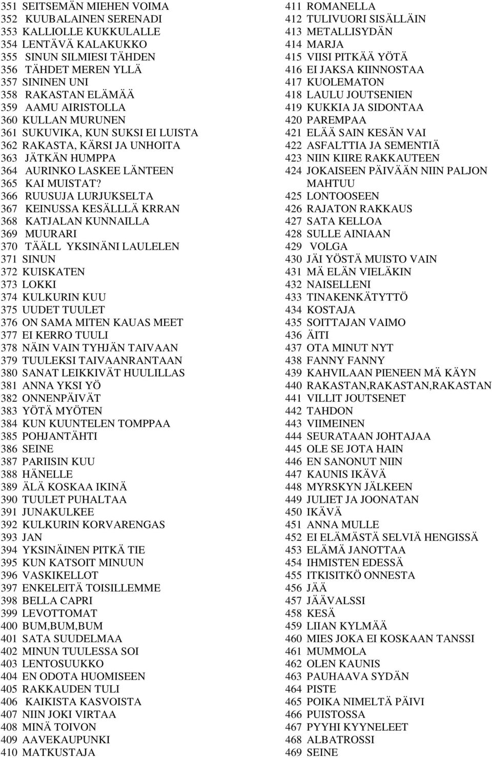 366 RUUSUJA LURJUKSELTA 367 KEINUSSA KESÄLLLÄ KRRAN 368 KATJALAN KUNNAILLA 369 MUURARI 370 TÄÄLL YKSINÄNI LAULELEN 371 SINUN 372 KUISKATEN 373 LOKKI 374 KULKURIN KUU 375 UUDET TUULET 376 ON SAMA
