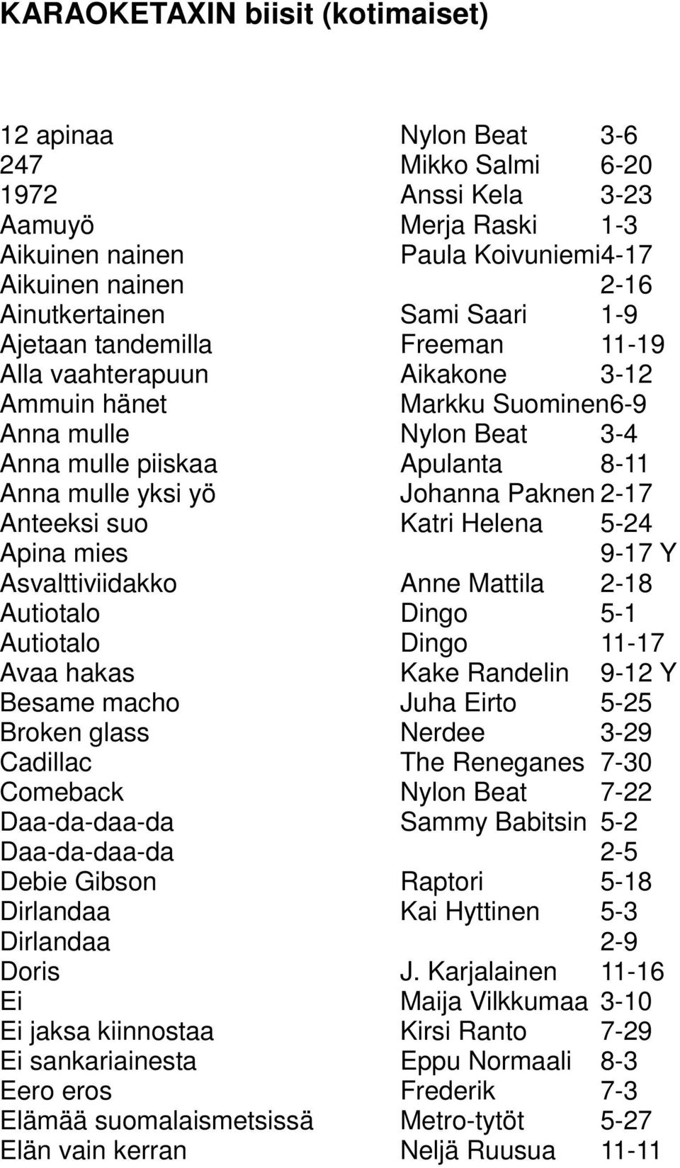 Paknen 2-17 Anteeksi suo Katri Helena 5-24 Apina mies 9-17 Y Asvalttiviidakko Anne Mattila 2-18 Autiotalo Dingo 5-1 Autiotalo Dingo 11-17 Avaa hakas Kake Randelin 9-12 Y Besame macho Juha Eirto 5-25