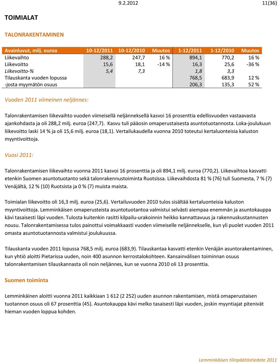 lopussa 768,5 683,9 12 % -josta myymätön osuus 206,3 135,3 52 % Vuoden 2011 viimeinen neljännes: Talonrakentamisen liikevaihto vuoden viimeisellä neljänneksellä kasvoi 16 prosenttia edellisvuoden