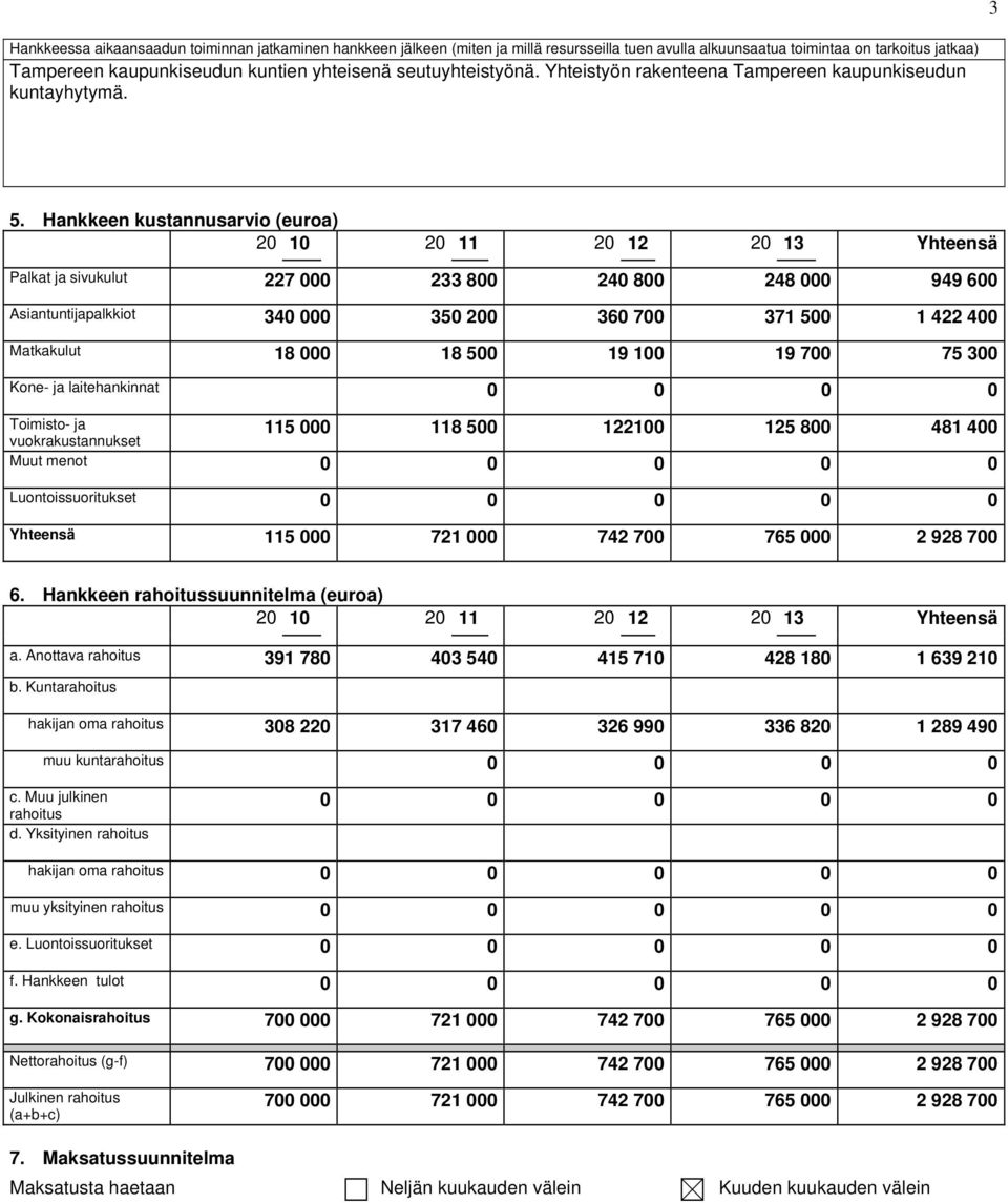 Hankkeen kustannusarvio (euroa) 20 10 20 11 20 12 20 13 Yhteensä Palkat ja sivukulut 227 000 233 800 240 800 248 000 949 600 Asiantuntijapalkkiot 340 000 350 200 360 700 371 500 1 422 400 Matkakulut