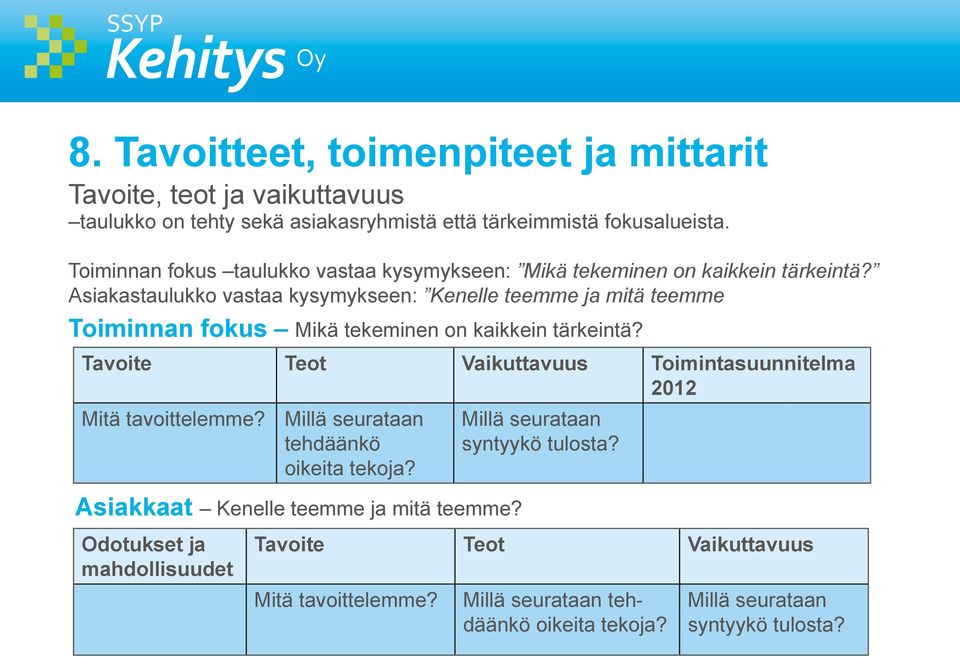 Asiakastaulukko vastaa kysymykseen: Kenelle teemme ja mitä teemme Toiminnan fokus Mikä tekeminen on kaikkein tärkeintä?