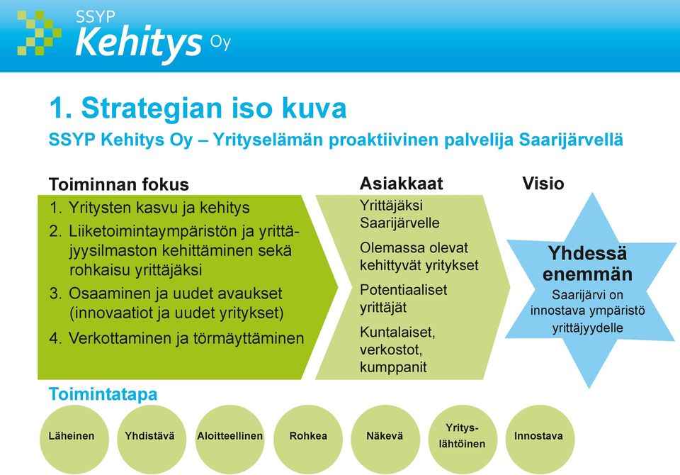 Verkottaminen ja törmäyttäminen Toimintatapa Asiakkaat Yrittäjäksi Saarijärvelle Olemassa olevat kehittyvät yritykset Potentiaaliset yrittäjät