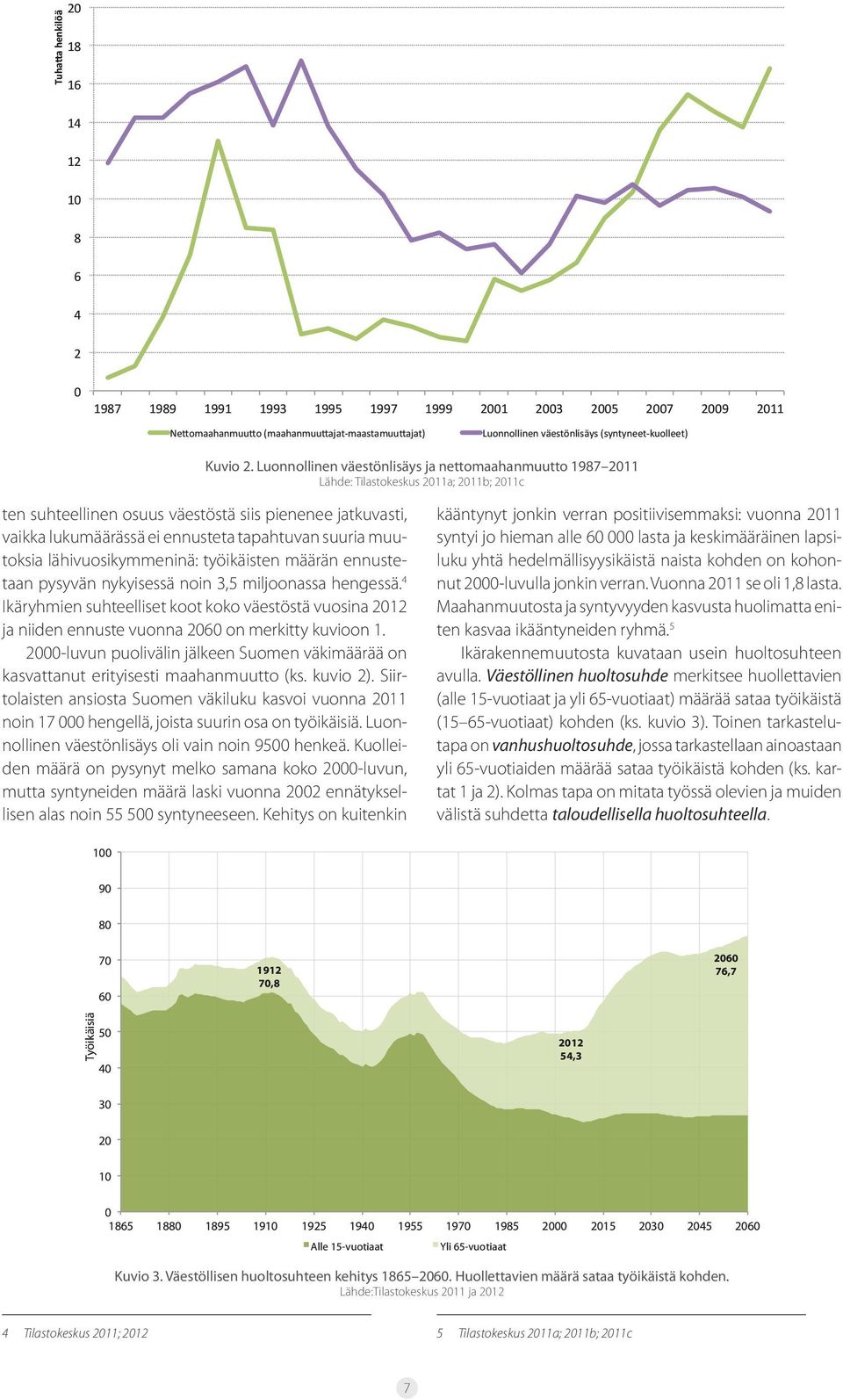 Luonnollinen väestönlisäys ja nettomaahanmuutto 1987 2011 Lähde: Tilastokeskus 2011a; 2011b; 2011c ten suhteellinen osuus väestöstä siis pienenee jatkuvasti, vaikka lukumäärässä ei ennusteta